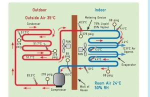 Air Conditioning System