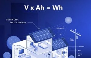 Battery ဝယ်ယူတဲ့အခါမှာ သိထားရမယ့် Watt အား တွက်ချက်ပုံ