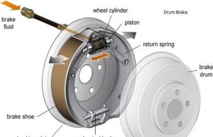 ကားမောင်းသူတိုင်း သိထားသင့်တဲ့ ကားဘရိတ်ပြဿနာများ