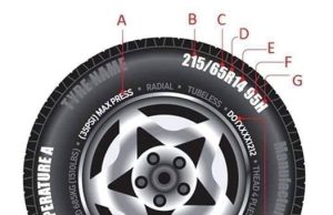 တာယာပေါ်က စာတွေက ဘာအဓိပ္ပါယ်လဲ?