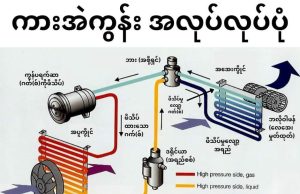 အဲကွန်းမအေးတာ/အအေးပေါ့တာ ဒါတွေကြောင့်