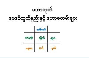 မဟာဘုတ် ဗေဒင်တွက်နည်းနှင့် ဟောစတမ်းများ