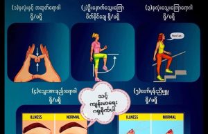ကိုယ်တိုင်ကျန်းမာရေးစစ်ဆေးကြည့်ပါ