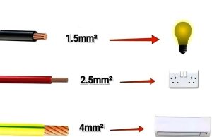 ဝါယာကြိုးဝယ်ယူသုံးစွဲတော့မယ်ဆိုရင် ဘာ်လိုဝယ်ယူရမလဲ?